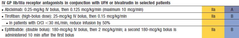 ESC guidelines 2012 = ESC