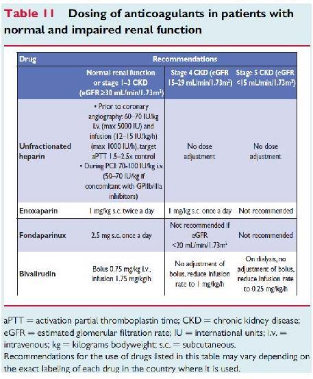 ESC Guidelines