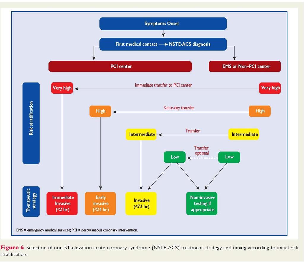 ESC Guidelines