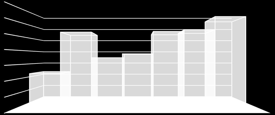 směsného komunálního odpadu 2009-2015 442,992 443,472 444,631 454,038 430,000 424,834 427,588