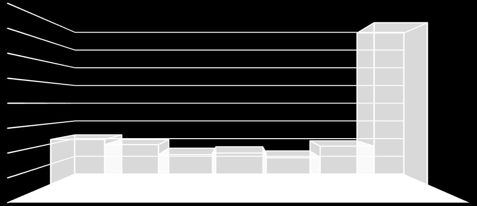 6 znázorňuje množství separovaného papíru 2009-2015 Množství separovaného papíru 2009-2015