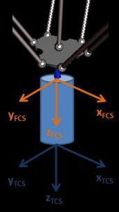 KCS Kinematics coordinate system FCS Flange coordinate system (FCS) TCS