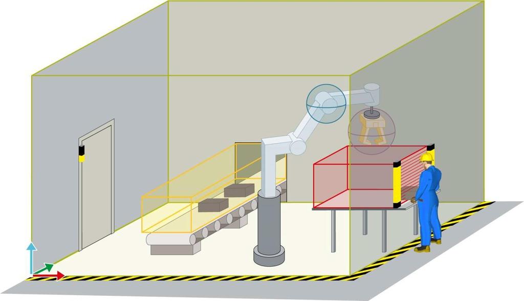 SIMATIC Safe Kinematics Safe Zone Monitoring (SZM) using the example of an articulated arm Workspace zones (fixed in the WCS) Kinematic zones (firmly coupled to parts of the kinematics) Modelling of