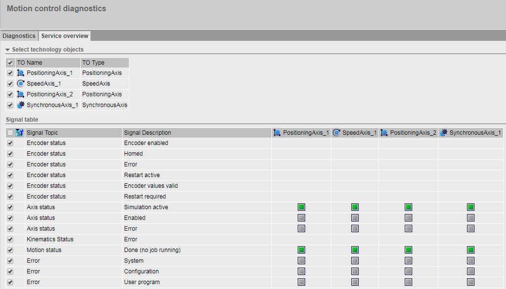 Web server Diagnostika v TIA Portal V15 a S7-1500 / S7-1500 T-CPU Webový server s diagnostikou Motion Control je dispozici jako další vlastnost v TIA portálu s S7-1500 T-CPU Rozsáhlé diagnostické