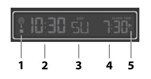 Zobrazení na displeji základní stanice Zobrazení času a kalendáře Ve spojení s tlakovou tendencí jsou možné i další kombinace a významy.