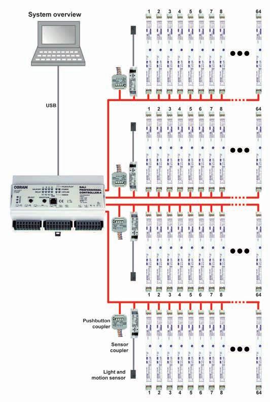 . DALI PROFESSIONAL Schéma zapojení: Connection diagram L1 L2 L3 N PE F1 F2 F3 DALI PROFESSIONAL CONTROLLER-4 A B C D K1 K2 K3 K4 DA DA DA DA + - + - + - + - NC PE N L Analog wiring of the B, C