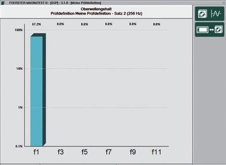 Jednotlivé výsledky zkoušení jsou zjišťovány v po sobě následujících zkušebních procedurách s různými definovanými frekvencemi tento proces je kontrolován plně automatickým zkušebním systémem.