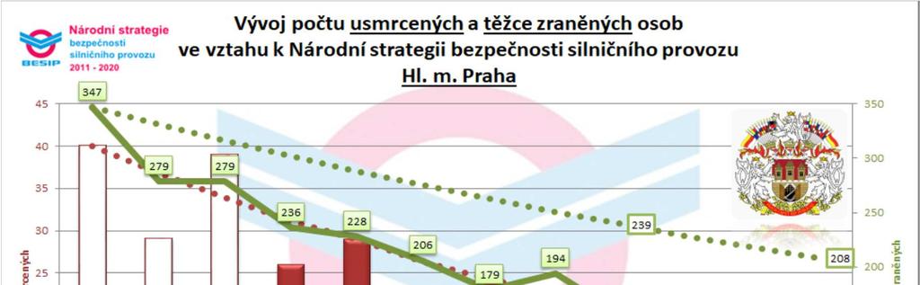 Rok 2017