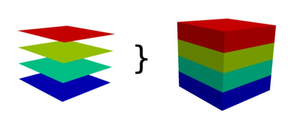 Rastrová reprezentace geoprvků Geometrická složka popisu geoprvků 0D (bezrozměrné) bod rastrová buňka či množina buněk 1D (jednorozměrné)