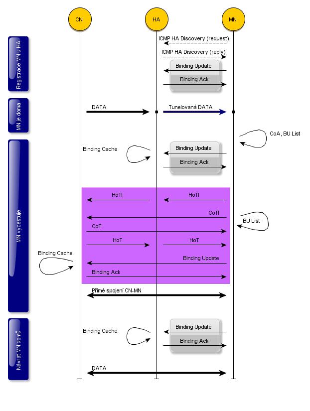 Obr. 2.