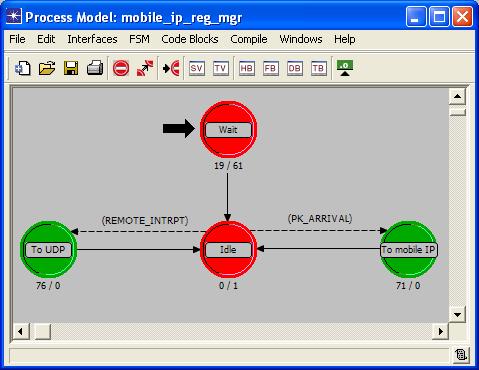 Obr. 6.2: Procesní model ukázka propojován stavů 6.3.