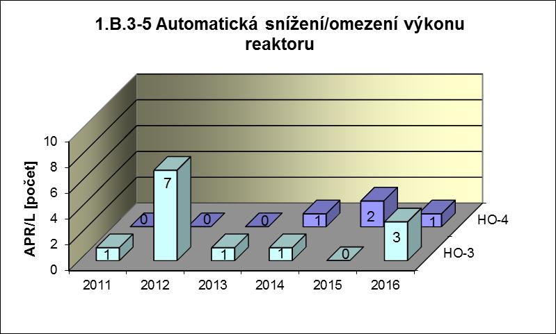 Příloha č.