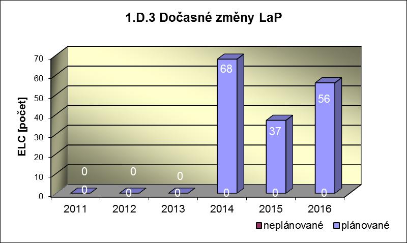 Příloha č.