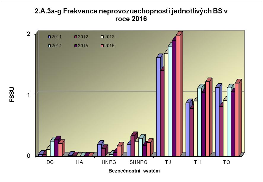 pro JE Dukovany Graf 2.A.