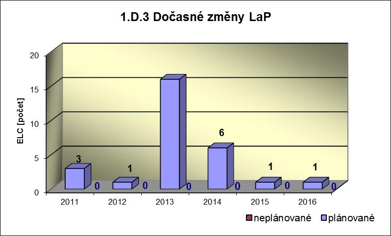 Příloha č.