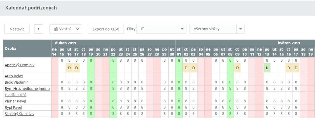 Vylepšený kalendář kolegů a kalendář podřízených - fixované záhlaví tabulky - fixovaný sloupec Osoba - export do XLSX -