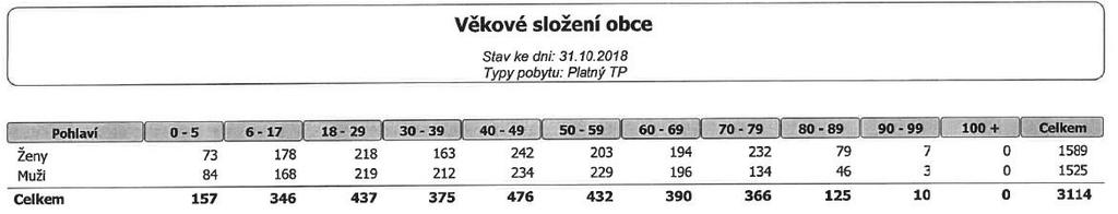 Vzhledem k tomu, že státní sociální program není dostatečný proto, aby ekonomicky nejvíce ohrožené skupiny mohly žít důstojný život, mohou obce zajistit ekonomicky a společensky přijatelné řešení