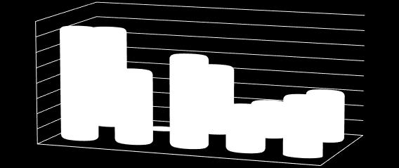 36 904,91 23 928,64 29 833,33 14 789,66 19 053,64 33 228,48 0,00 22 553,01 11 624,58 16 375,56 YOGIES, smlouva č.