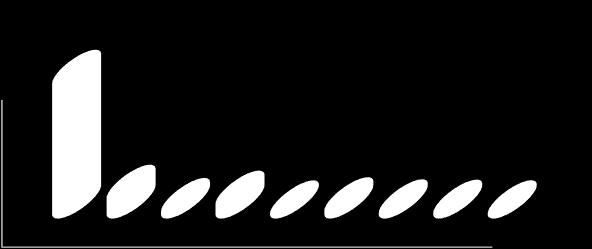 opravy 2018 1 400 000,00 1 200 000,00 1 000 000,00 800 000,00 600 000,00 400 000,00 200 000,00 0,00 budova malování hřitě školní jídelna vlastní zdroje oprava PC, tiskárny oprava DHMO oprava DHM