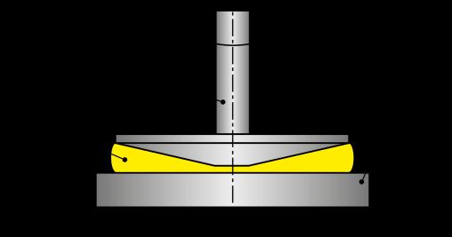 Součinitel smykového tření Cone-plate, plate-plate Smykový spád 0,01-5 000 1/s Frekvence