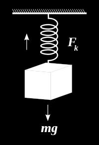 Strana 1 Fyzikální model materiálové nelinearity Materiálový model představuje model, podle kterého se materiál bude chovat na dané