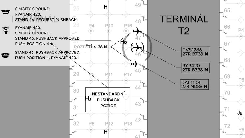 4.2 odletová povolení a postupy multiple push-back 38 Jako první se přihlašuje Speedbird 274 (B744/H) ze stání 56 a žádá o push-back (obrázek 21), následně je vytlačen na standardní pozici P7 pro