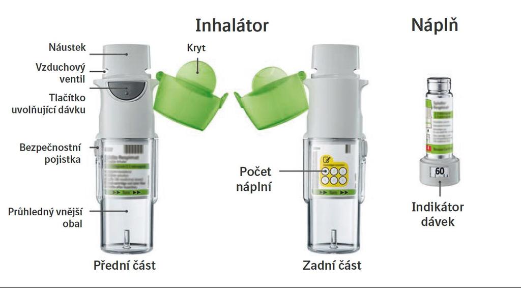 SPIOLTO RESPIMAT Návod k použití Úvod Seznamte se s tímto návodem k použití před tím, než začnete inhalátor pro opakované použití přípravku používat. Inhalátor budete používat pouze JEDNOU DENNĚ.