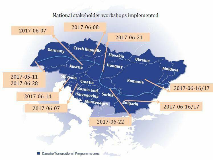 Workshopy s uživateli 9 zemí prezentovat cíle projektu,