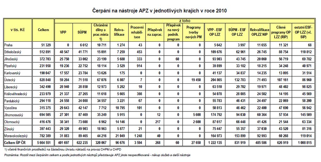 Zdroj: Analýza 2010,