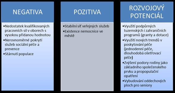 15.6 Školství Návaznost prioritní oblasti na SWOT: S3, S8, W1, W5, W7, O7, T1, T2, T6 Spokojenost se školstvím (dostupnost předškolních a školních zařízení apod.