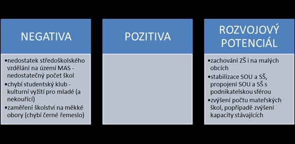 16 Analýza problémů a potřeb Analýza problémů a potřeb území identifikuje potřeby území vycházející z problémů zjištěných komunitním způsobem a chce integrovanou formou využívat prostředky ESI fondů