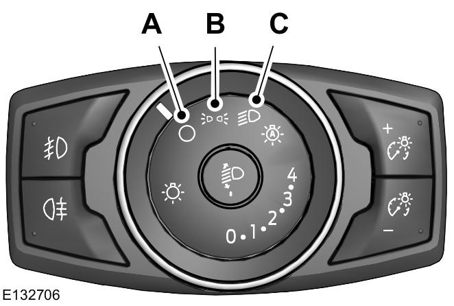 OVLÁDÁNÍ OSVĚTLENÍ Polohy spínače osvětlení A B C Vyp.