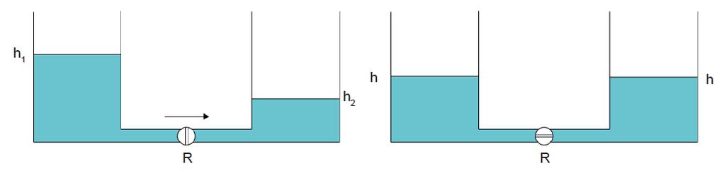 neutrální atom kladný iont záporný iont 3. Náboje v pohybu Z elektrického hlediska lze tělesa nebo materiály rozdělit do dvou skupin: vodiče a nevodiče.