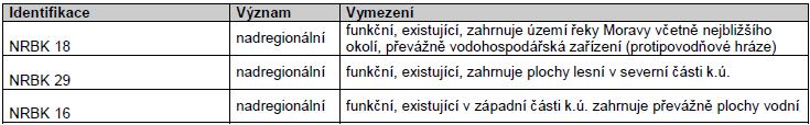 se vyskytujících v širším okolí ozdraveni krajinného prostředí a uchováni všech jeho užitečných