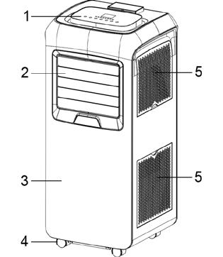 POPIS SPOTŘEBIČE 1. Ovládací panel 2.