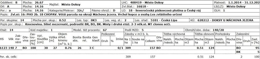 Těžba měla být provedena v roce 2015.