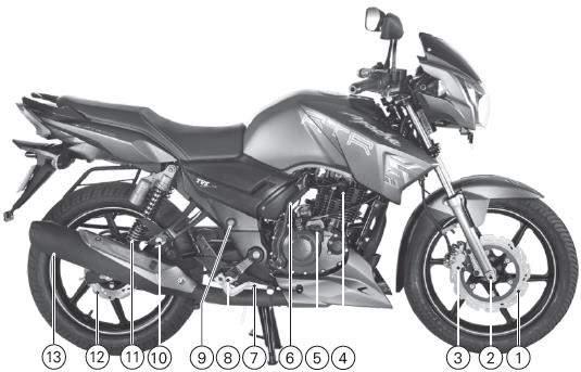 PARÇALARIN YERLERİ - MOTOSİKLETİN SAĞ TARAFI 1. Ön disk 2. Ön tekerlek aks somunu 3. Ön kaliper grubu 4. Buji 5. Yağ seviyesi göstergesi 6. Ayak marşı kolu 7.