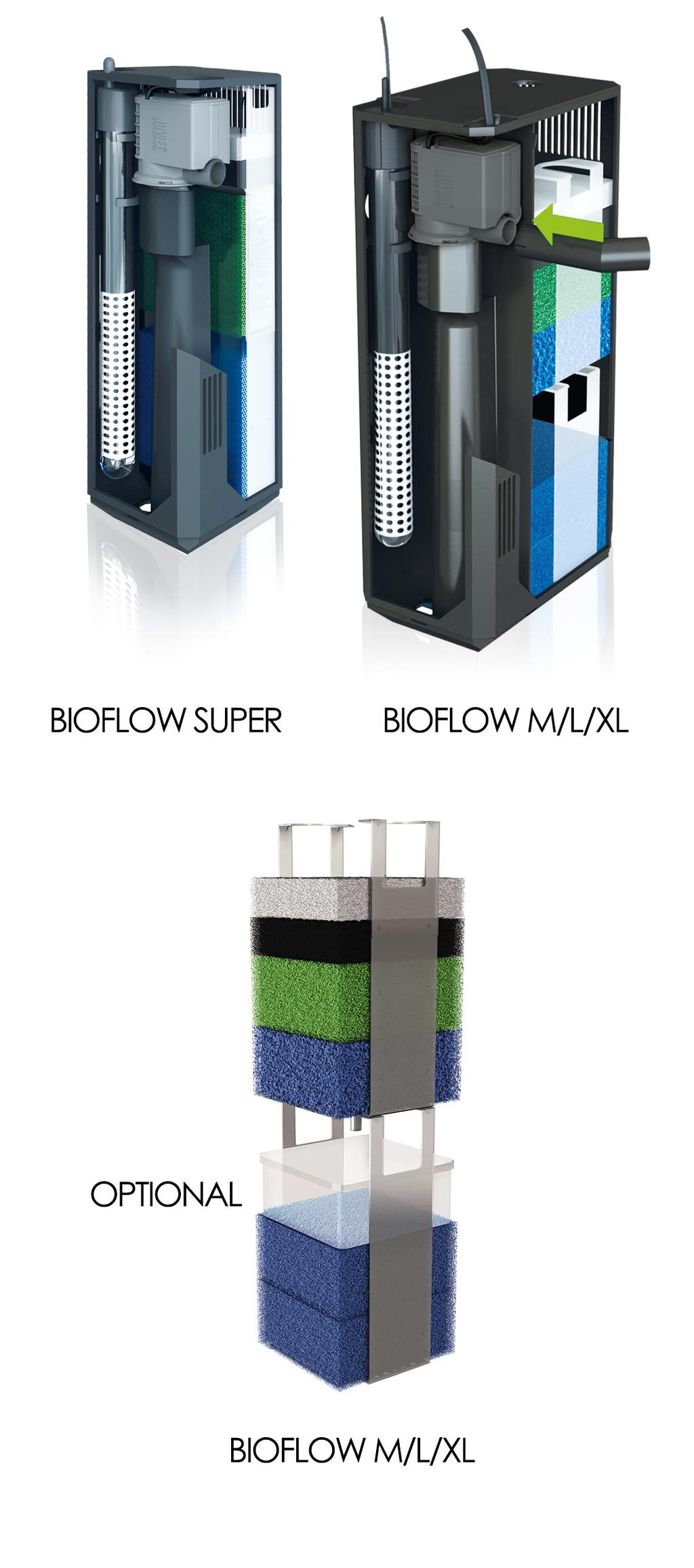 Filtrační systém JUWEL Bioflow Filtrační systém JUWEL Bioﬂow je vysoce účinný biologický dvoufázový ﬁltrační systém, jehož jednotlivé komponenty spolu tvoří optimální funkční komplex.