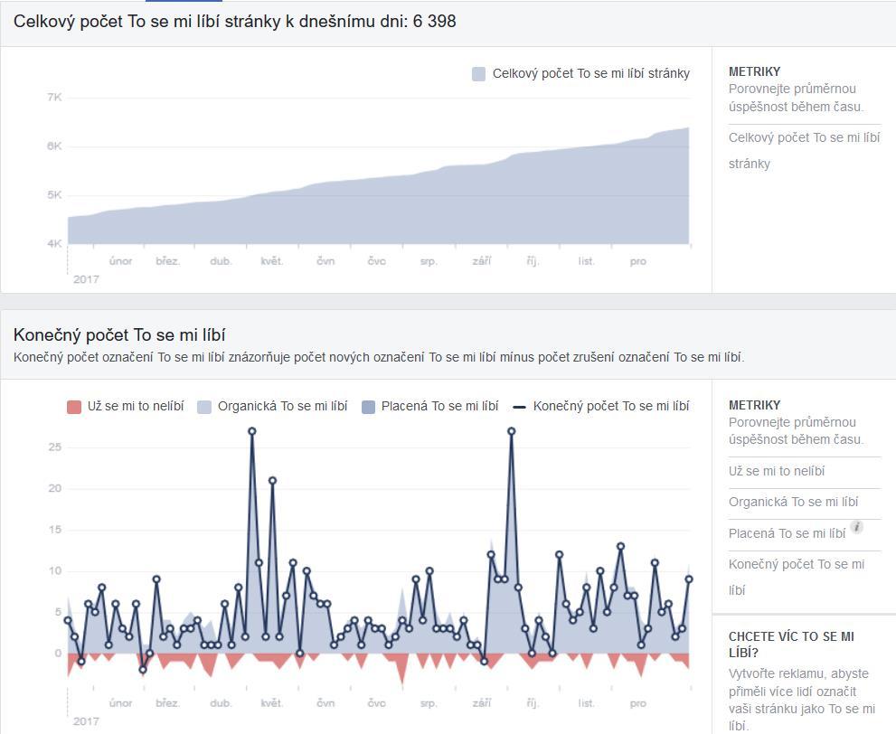 Velmi důležitým doplňkem serveru Astro.cz se stal facebook České astronomické společnosti, www.fb.com/ceskaastronomickaspolecnost. Vede ho Petr Horálek.