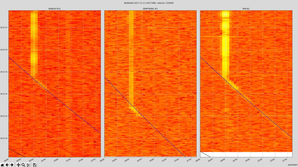 Upraven byl také staniční software, který v reálném čase posílá data o detekci meteoru pomocí nové HTTP/GET metody a nedochází tak k zasekávání softwaru v důsledku nefunkčního připojení k internetu.