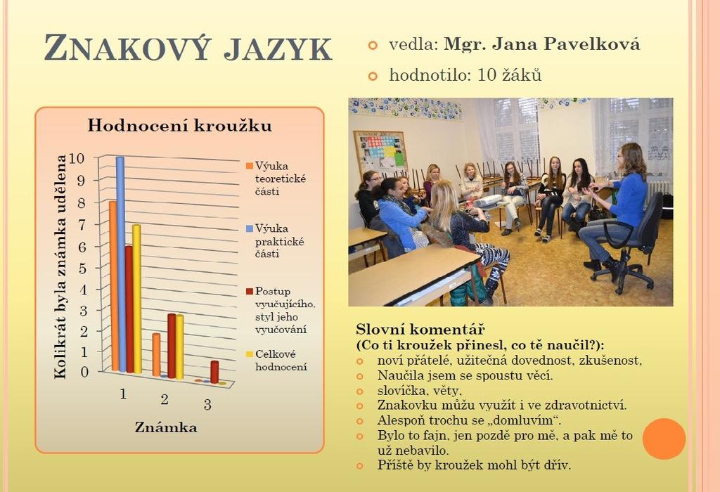 Obrázek č. 1: Hodnocení kroužku Znakový jazyk (z uvedené prezentace) - fotka z kroužku, graf a slovní komentáře vyplývající z uvedeného dotazníku.