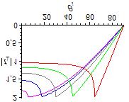 Tansmitance a eflektance jsou vyneseny v následujících tojozměných gafech 4a, 4b.