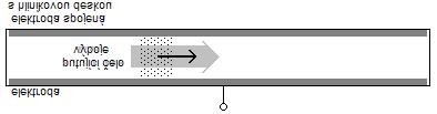 Ob. c - Předionizování koónovým výbojem Ob. d - Předionizování entgenovým zářením Pe-ionizace koónovým výbojem je schopna vytvořit velice homogenní ozložení zisku v postředí.