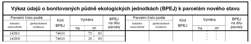 Věcné a formální náležitosti jsou vymezeny ukázkou na obr.