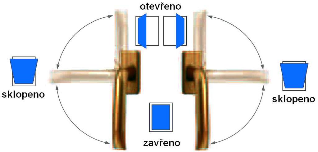 1.2 Sklopně otvíravé okno Poloha otevřeno může být blokována našroubovaným dílem v kování na straně kliky. Vyšroubováním tohoto dílu je možno otvíravou polohu používat.