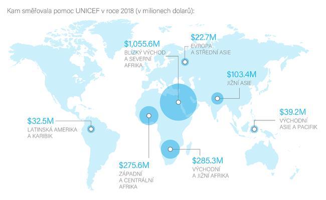 KRIZOVÉ SITUACE V ROCE 2018 UNICEF aktivně působí ve 190 zemích a oblastech světa, z nichž ve 150 rozvíjí své projekty rozvojové a neodkladné pomoci.