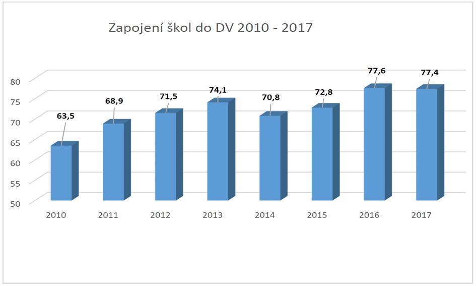 1. 2018) Zdroj: BESIP Obrázek 3: Zapojení