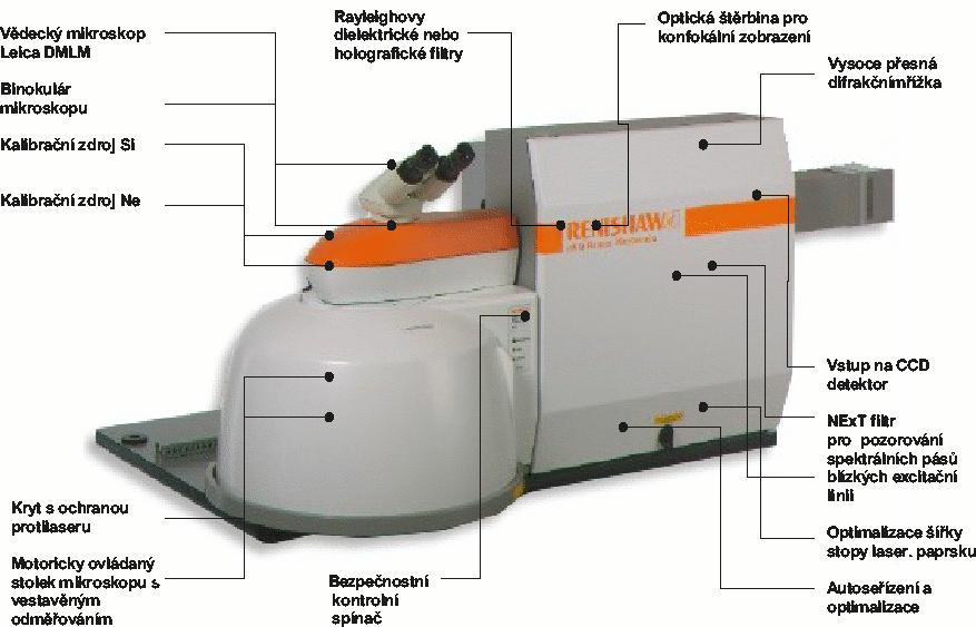 Přístroj disponuje automatickým seřízením optických drah jednotlivých laserů, automatickou kalibrací difrakčních mřížek a optimalizaci aktivní plochy CCD čipu. Obr. 4.