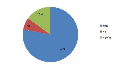 Graf 54: Podíl absolventů, kteří by si vybrali stejnou univerzitu (rok šetření 2017/2018)