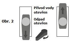 3) Připojte napájecí kabel k jednofázovému vedení 230 V / 50 Hz. 4) Otevřete zátku nádoby, abyste vizuálně zkontrolovali hladinu v nádobě.